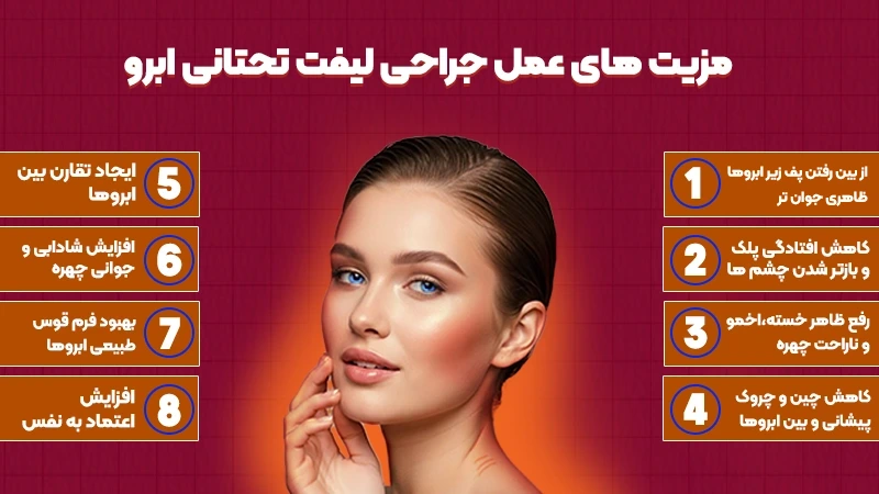 ۱۰ نکته درباره جراحی لیفت تحتانی ابرو؛ انتخاب جراح، هزینه و مراقبتها 2 صفر تا صد لیفت تحتانی ابرو