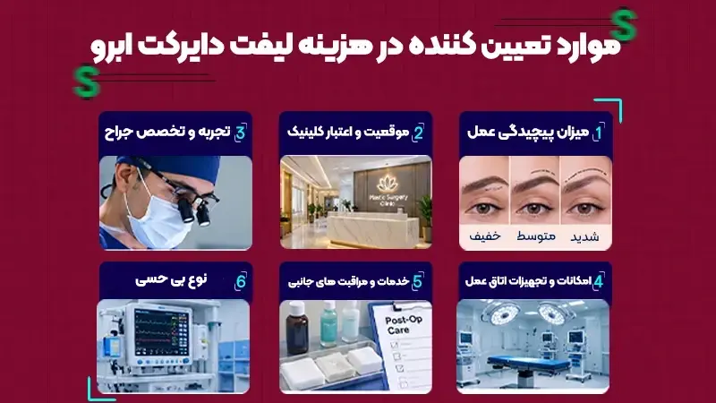 هزینه لیفت دایرکت ابرو