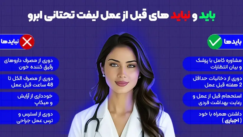 آمادگی کامل قبل از جراحی لیفت تحتانی ابرو