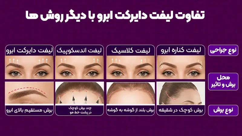 لیفت دایرکت ابرو چیست و چه تفاوتی با سایر روشها دارد؟ 3 انواع روش فرم دهی ابرو