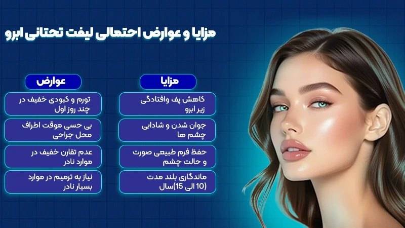 لیفت تحتانی ابرو و کاربرد آن