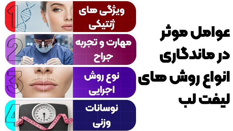 ماندگاری انواع روش‌های لیفت لب
