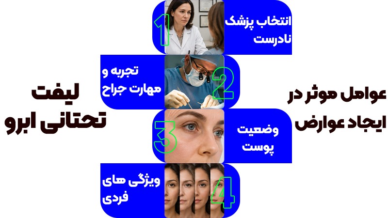 عوارض لیفت تحتانی ابرو چیست؟ بررسی ریسکها و راههای کاهش آن 2 عوامل موثر در عوارض لیفت تحتانی ابرو
