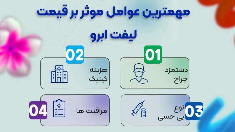 هزینه لیفت ابرو دائمی؛ صفر تا صد هزینههای لیفت ابرو به روش جراحی 1 مهمترین عوامل موثر بر قیمت لیفت ابرو