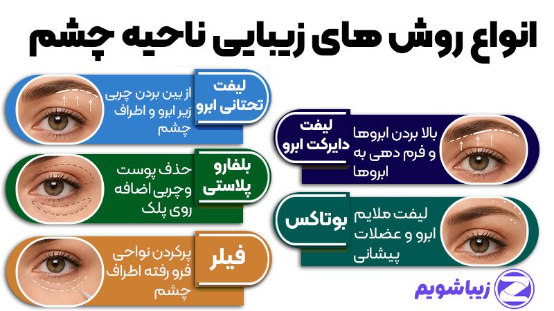 چه زمانی جراحی لیفت تحتانی ابرو توصیه میشود؟ 2 لیفت تحتانی ابرو یا روشهای زیبایی دیگر؟