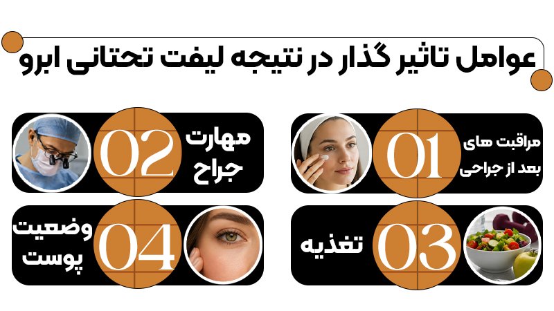 لیفت تحتانی ابرو؛ چه کسانی از انجام آن بهترین نتیجه را میگیرند؟ 2 عوامل تاثیرگذار در نتیجه لیفت تحتانی ابرو