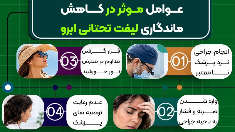 چه عواملی باعث کاهش ماندگاری لیفت تحتانی ابرو میشوند؟ 1 عوامل تاثیر گذار در کاهش ماندگاری لیفت تحتانی ابرو