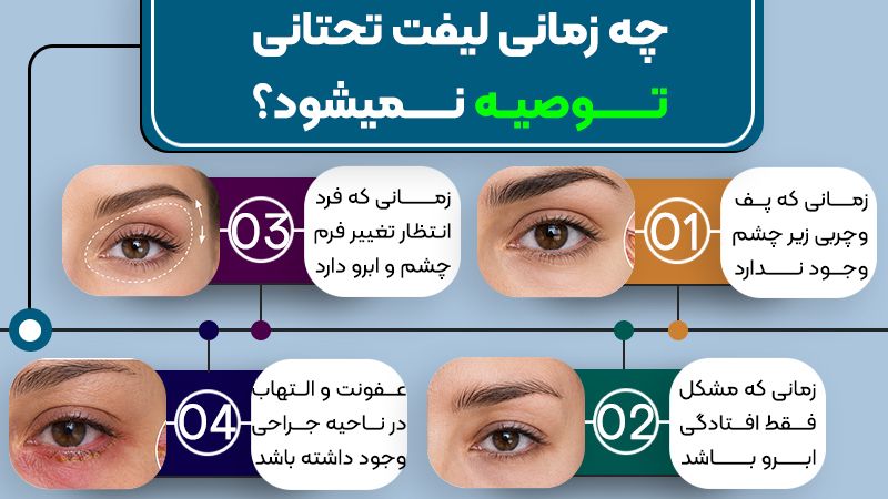 چه زمانی لیفت تحتانی ابرو به تنهایی کافی نیست؟ 2 چه زمانی لیفت تحتانی ابرو توصیه نمیشود؟