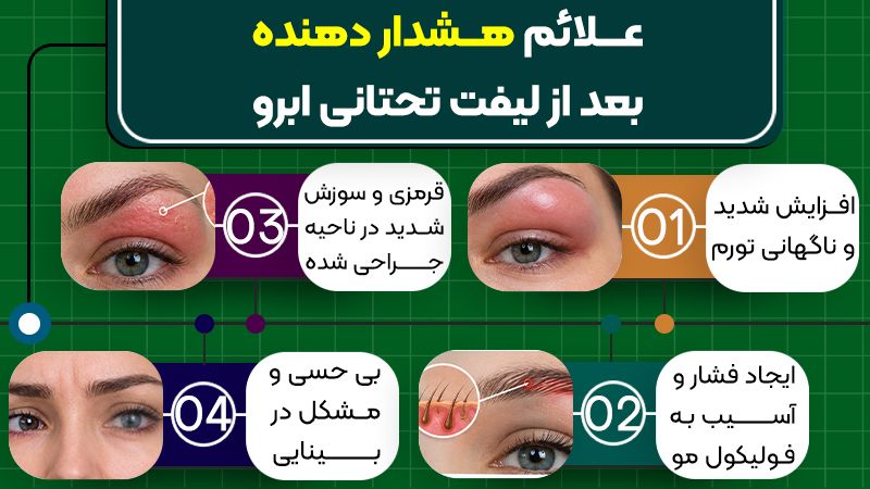 چه علائمی بعد از لیفت تحتانی ابرو نیاز مراجعه فوری به پزشک دارد؟ 1 علائم هشدار دهنده بعد از لیفت تحتانی ابرو