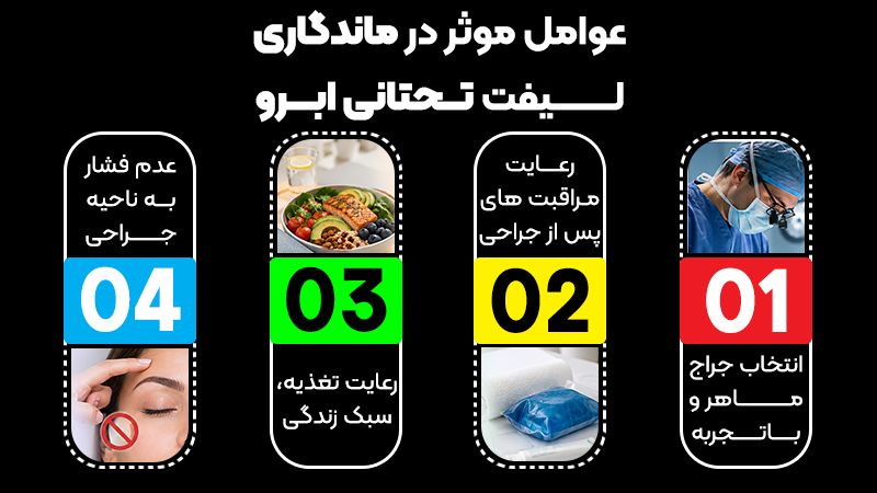 آیا رد بخیه لیفت تحتانی ابرو دائمی است؟ 1 عوامل تاثیرگذار در ماندگاری لیفت تحتانی ابرو