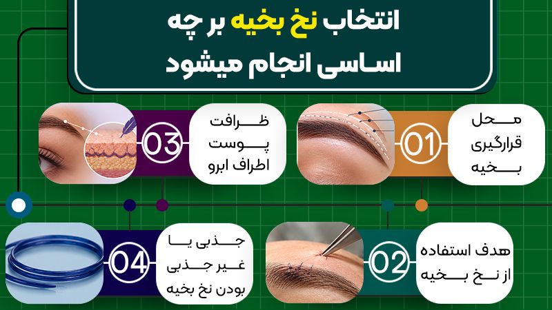 برای لیفت تحتانی ابرو از چه نوع نخ بخیهای استفاده میشود؟ 1 انتخاب نخ بخیه بر چه اساسی انجام میشود؟