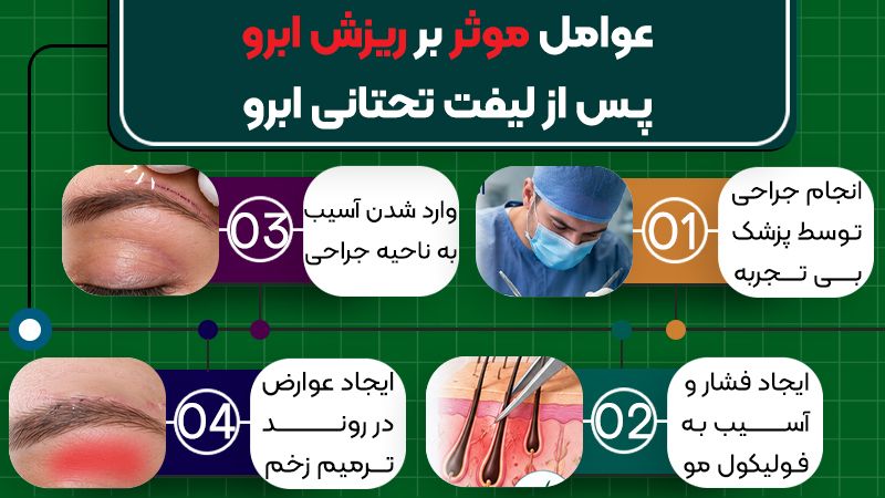 آیا جراحی لیفت تحتانی ابرو باعث ریزش ابرو میشود؟ 1 عوامل موثر بر ریزش مو پس از لیفت تحتانی ابرو