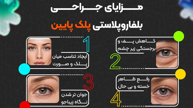 از شناخت تا انجام بلفاروپلاستی پلک پایین 1 مراقبتهای پس از جراحی بلفاروپلاستی پلک پایین