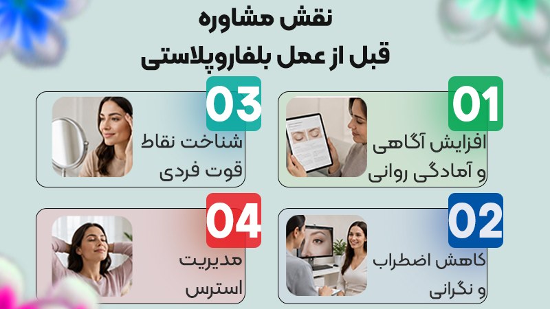 بلفاروپلاستی پلک پایین چگونه انجام میشود؟ 1 مراحل انجام بلفاروپلاستی پلک پایین