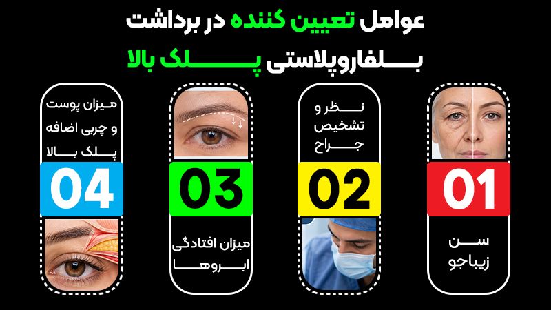 در بلفاروپلاستی پلک بالا چه چیزی برداشته میشود؟ 2 عوامل تعیین کننده در برداشت بلفاروپلاستی پلک بالا