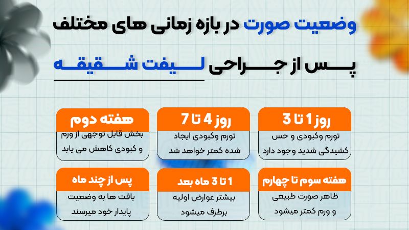 دوره نقاهت لیفت شقیقه و گونه به چه صورت است؟ 1 روزهای اول بعد از لیفت شقیقه و گونه چگونه میگذرد؟
