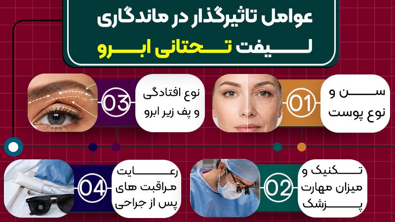 لیفت تحتانی ابرو چند سال ماندگاری دارد؟ 1 عوامل تاثیرگذار در ماندگاری لیفت تحتانی ابرو