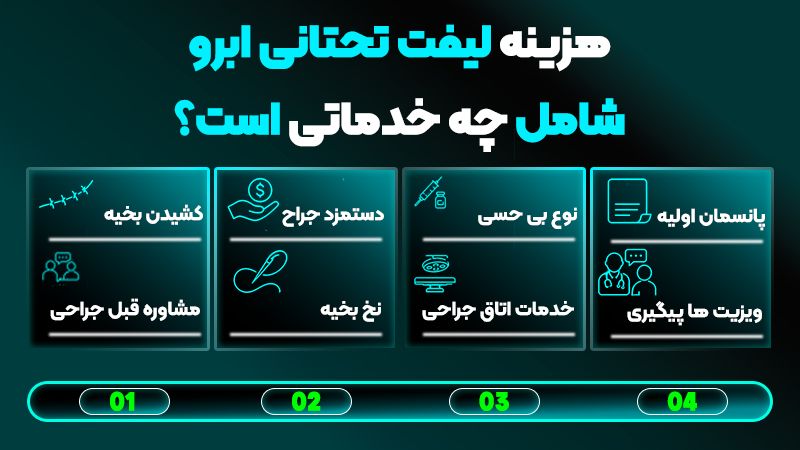 چگونه هزینه نهایی لیفت تحتانی ابرو را قبل از جراحی مشخص کنیم؟ 1 هزینه لیفت تحتانی ابرو شامل چه خدماتی است؟