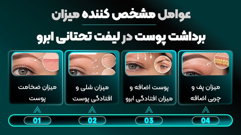 در لیفت تحتانی ابرو چه مقدار از پوست اضافه برداشته میشود؟ 1 عوامل مشخص کننده میزان برداشت پوست در لیفت تحتانی ابرو