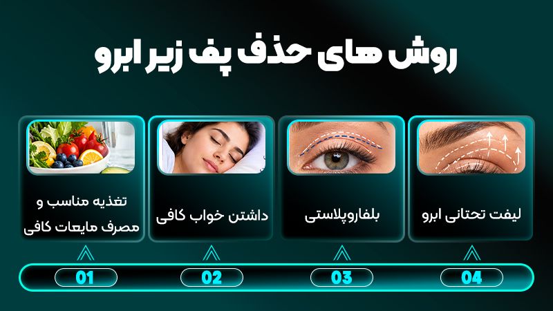 دلایل ایجاد پف زیر ابرو؛ راهکارهای دائمی رفع آن 2 انواع روشهای حذف پف زیر ابرو
