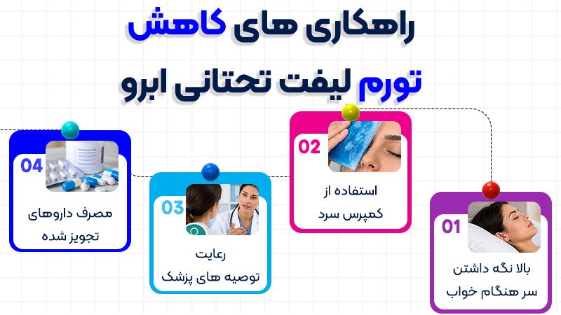 تورم بعد از لیفت تحتانی ابرو تا چه زمانی طبیعی است؟ 2 راهکارهای کاهش تورم بعد از لیفت تحتانی ابرو
