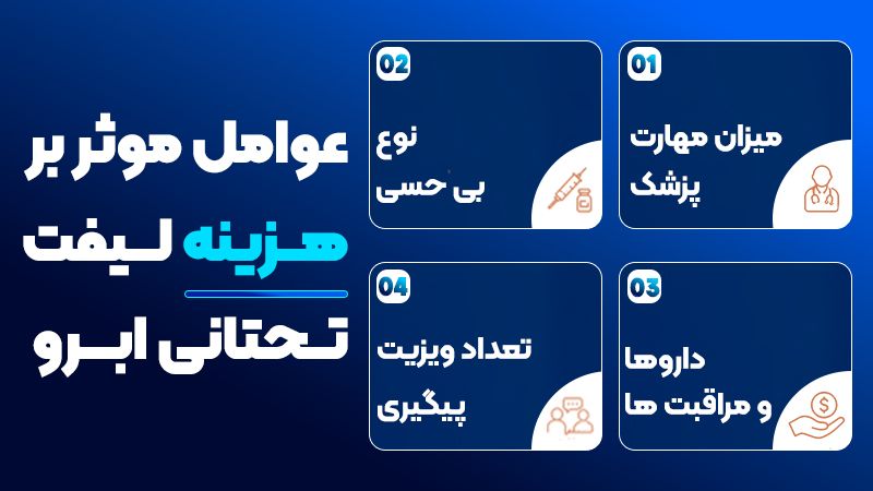 چگونه هزینه نهایی لیفت تحتانی ابرو را قبل از جراحی مشخص کنیم؟ 2 عوامل تاثیرگذار در هزینه لیفت تحتانی ابرو