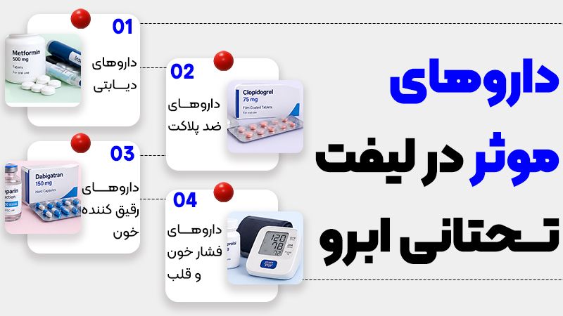 بیماریهایی که باعث عدم انجام لیفت تحتانی ابرو میشوند 2 بیماریهای موثر بر لیفت تحتانی ابرو