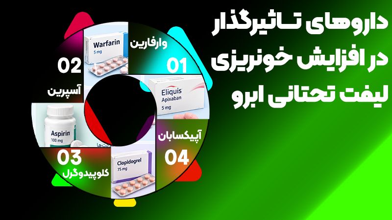 آیا داروی رقیقکننده خون قبل از لیفت تحتانی ابرو باید قطع شود؟ 2 داروهای تاثیرگذار در افزایش خونریزی لیفت تحتانی ابرو