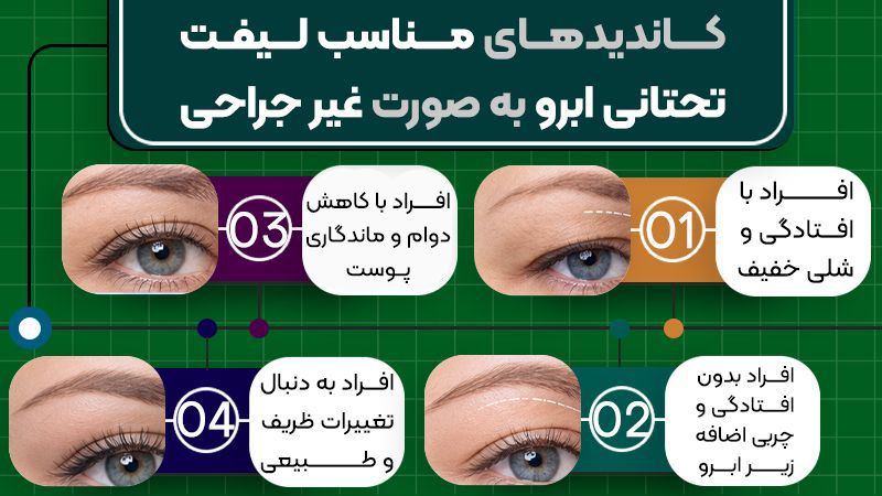 چه کسانی به روشهای غیرجراحی لیفت تحتانی ابرو نیاز دارند؟ 2 کاندیدهای مناسب لیفت تحتانی ابرو به صورت غیر جراحی