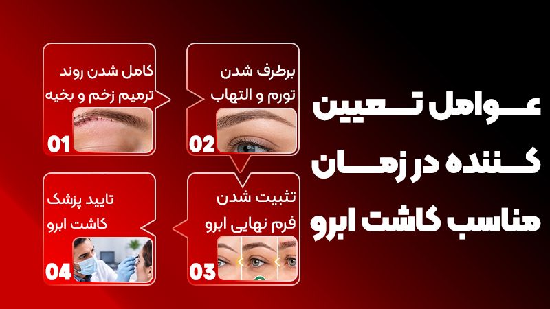 چه زمانی بعد از لیفت تحتانی ابرو میتوان ابرو کاشت؟ 1 عوامل تعیین کننده زمان مناسب کاشت ابرو