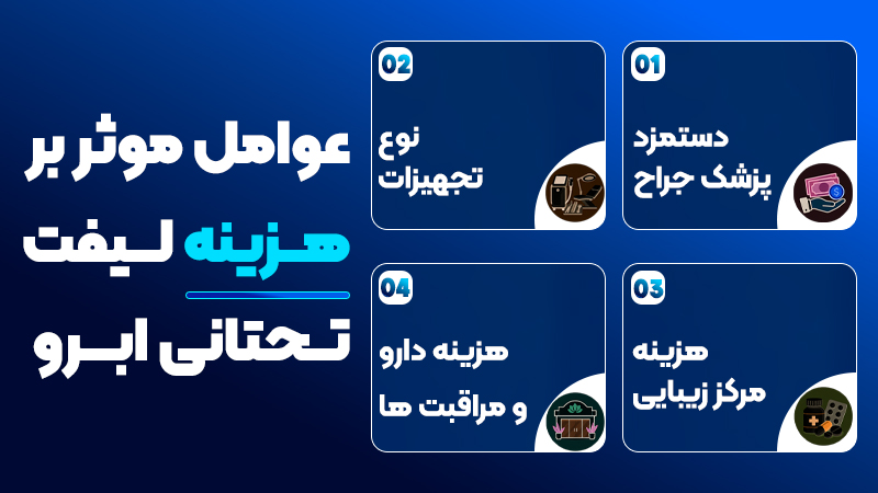 هزینه جراحی لیفت تحتانی ابرو چگونه محاسبه میشود؟ 1 عوامل تاثیرگذار بر روی هزینه لیفت تحتانی ابرو