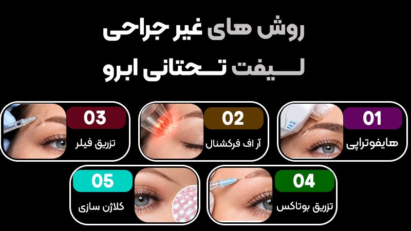 چه کسانی به روشهای غیرجراحی لیفت تحتانی ابرو نیاز دارند؟ 1 روشهای غیر جراحی لیفت تحتانی ابرو شامل چه مواردی است؟